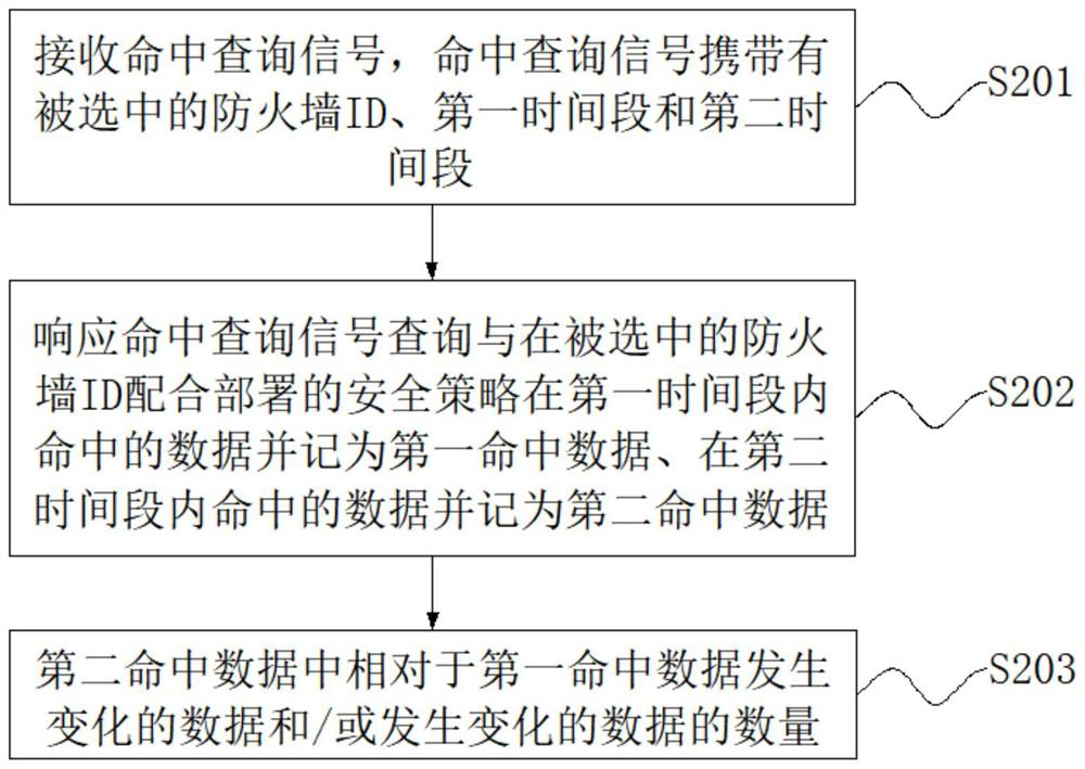 Asset management method and device, electronic equipment and medium