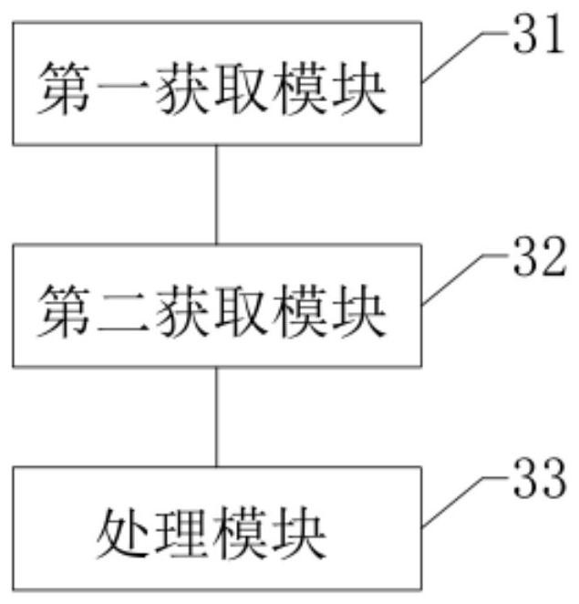 Asset management method and device, electronic equipment and medium