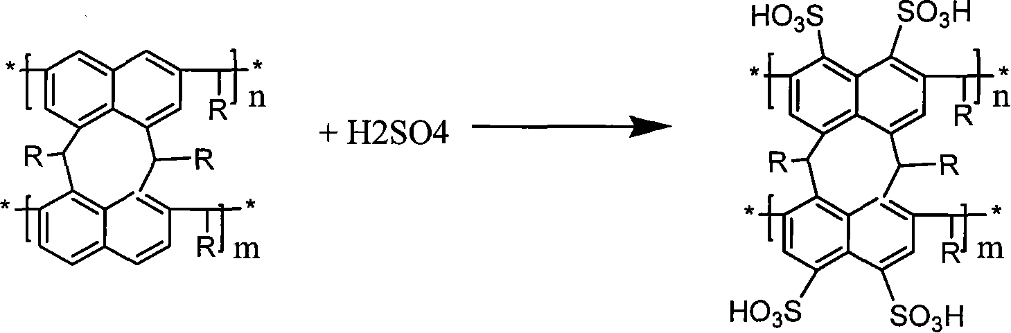 Method for preparing condensing multi-kernel aromatic resin carbon based solid acid catalyst