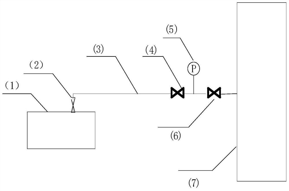 Instrument source taking point blockage online cleaning method and device