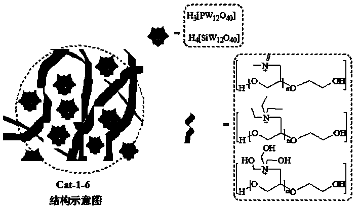 Hydroxyl polyether functionalized heteropolyacid polyionic liquid and application thereof in synthesis of epoxy methyl oleate by one-pot process