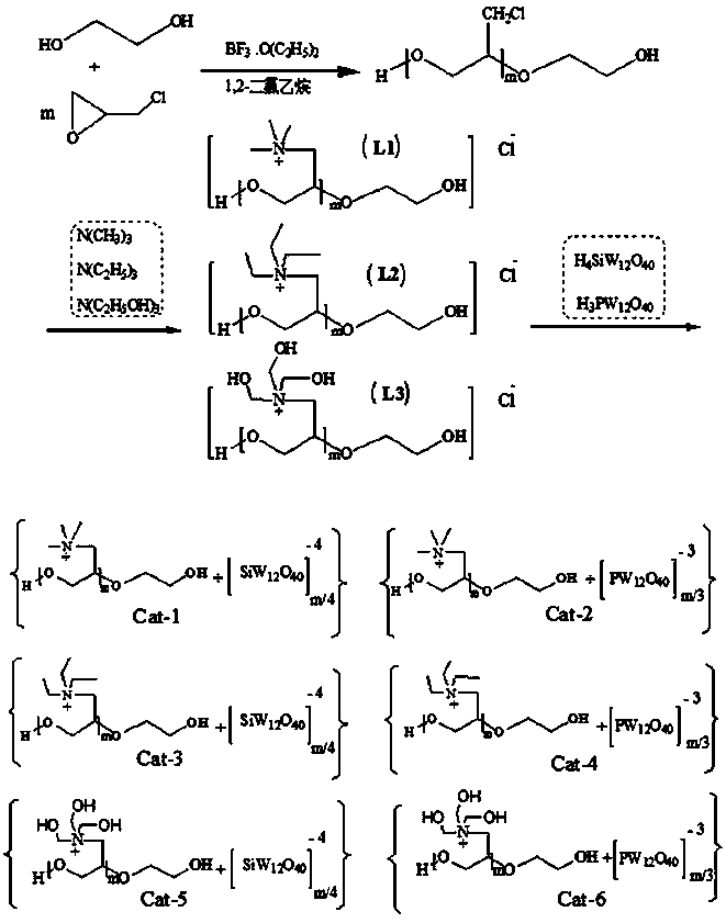 Hydroxyl polyether functionalized heteropolyacid polyionic liquid and application thereof in synthesis of epoxy methyl oleate by one-pot process