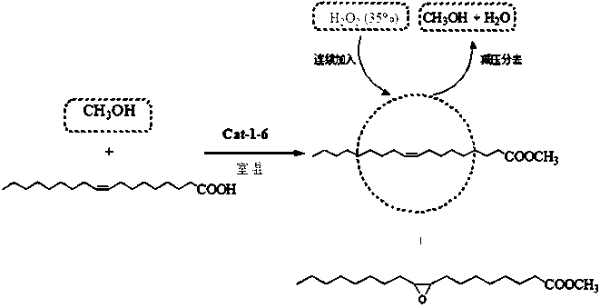 Hydroxyl polyether functionalized heteropolyacid polyionic liquid and application thereof in synthesis of epoxy methyl oleate by one-pot process