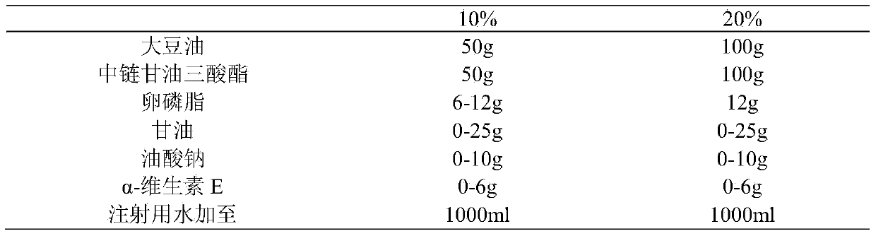 Pharmaceutical composition containing water-soluble vitamins for injection, fat-soluble vitamin injection and medium/long-chain fat emulsion injection
