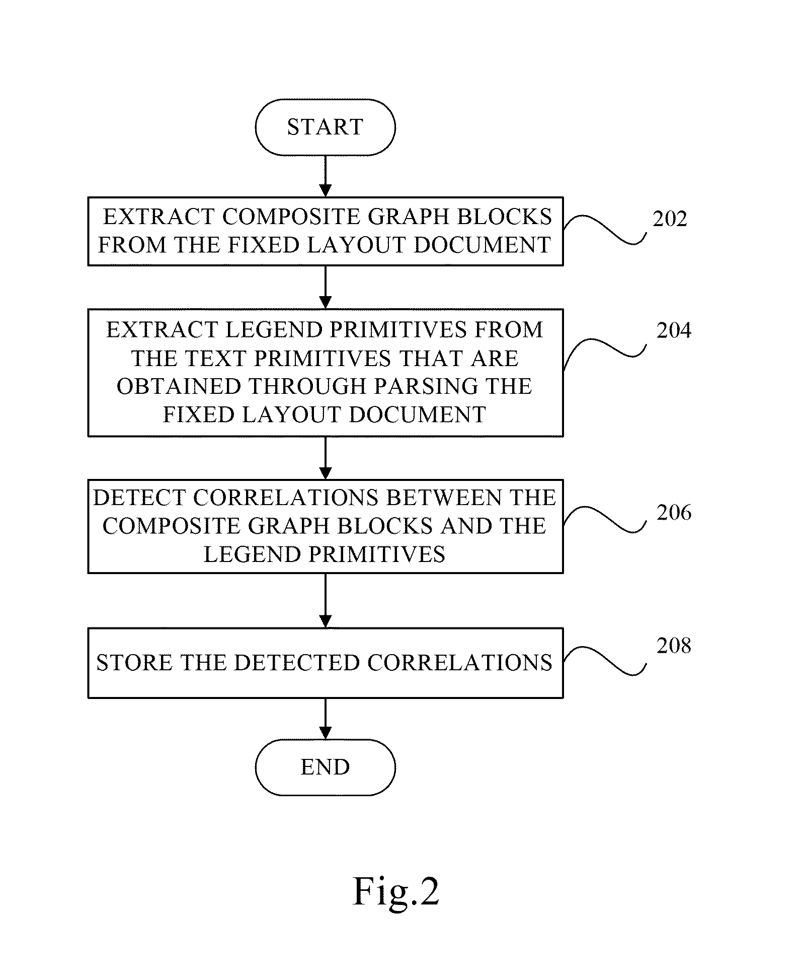 Logic processing apparatus and logic processing method for composite graphs in fixed layout document