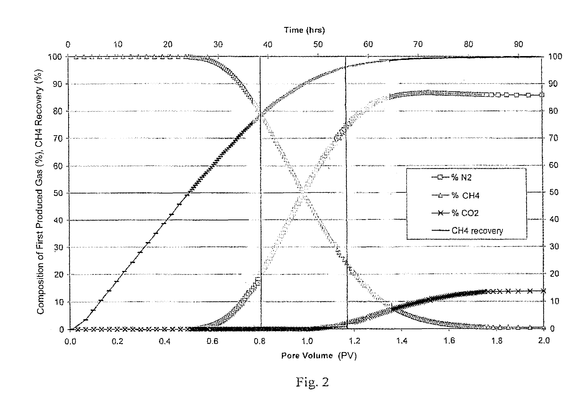 Method for recovery of natural gas from a group of subterranean zones