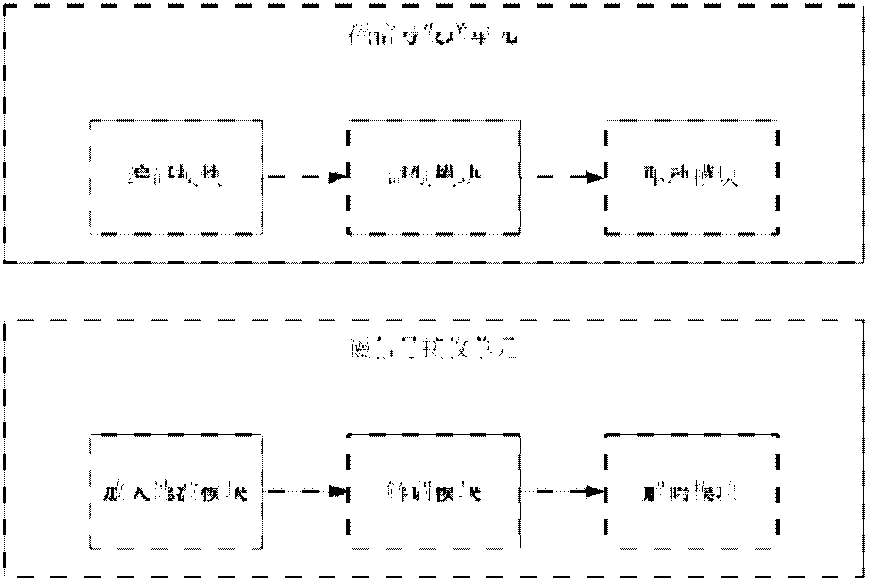 Mobile terminal, mobile terminal system and mobile terminal signal transmission method