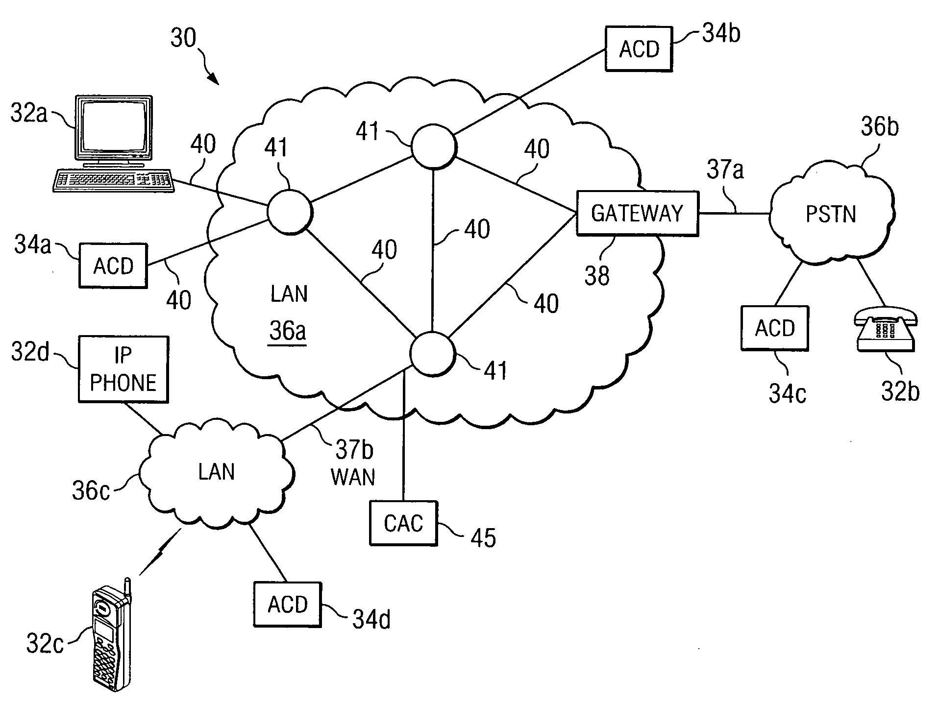 Method and system for distributing calls