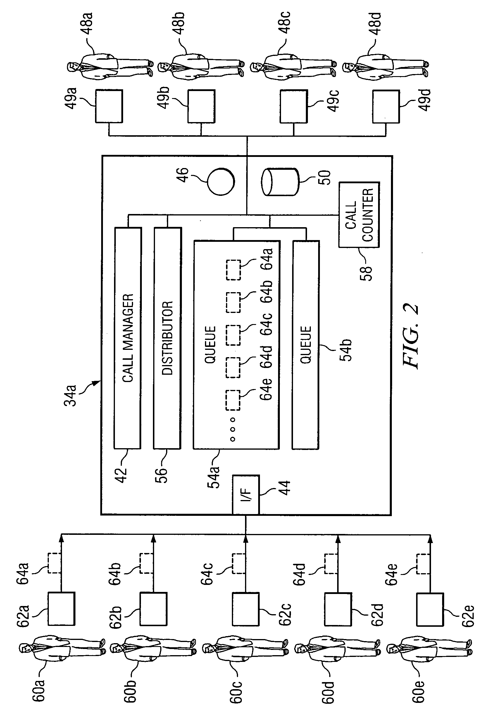 Method and system for distributing calls