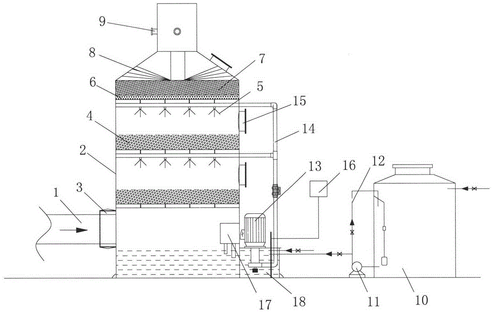 Waste gas treatment device and method for lubricating oil production line