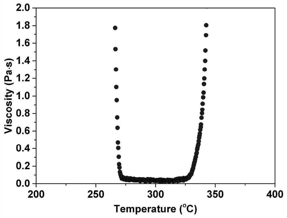 A low-viscosity high-heat-resistant polyimide fiber sizing agent and its preparation method