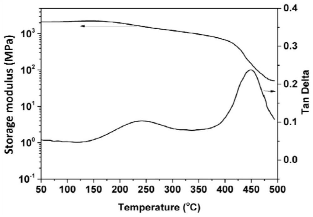 A low-viscosity high-heat-resistant polyimide fiber sizing agent and its preparation method