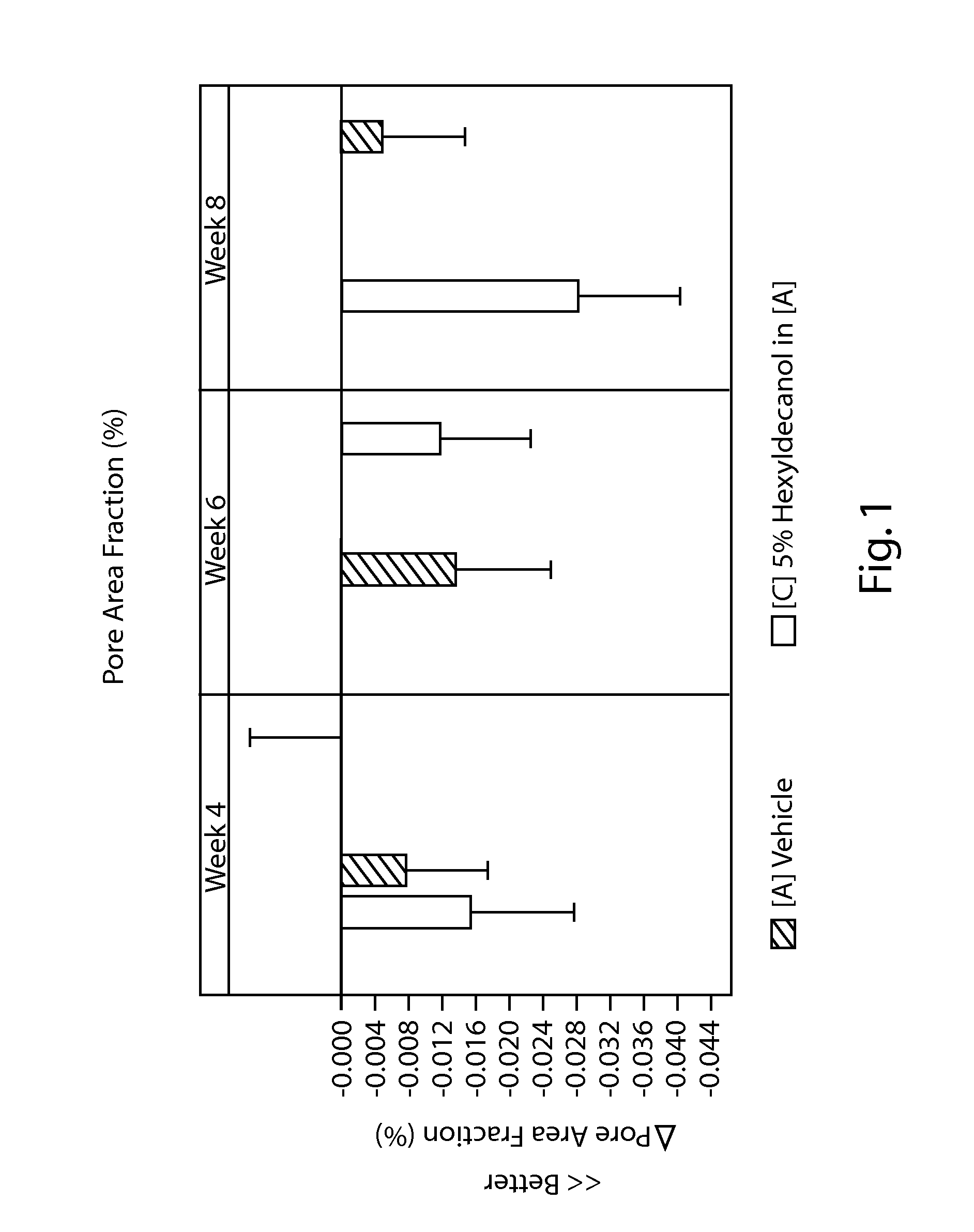 Compositions and Methods for Improving the Appearance of Facial Pores