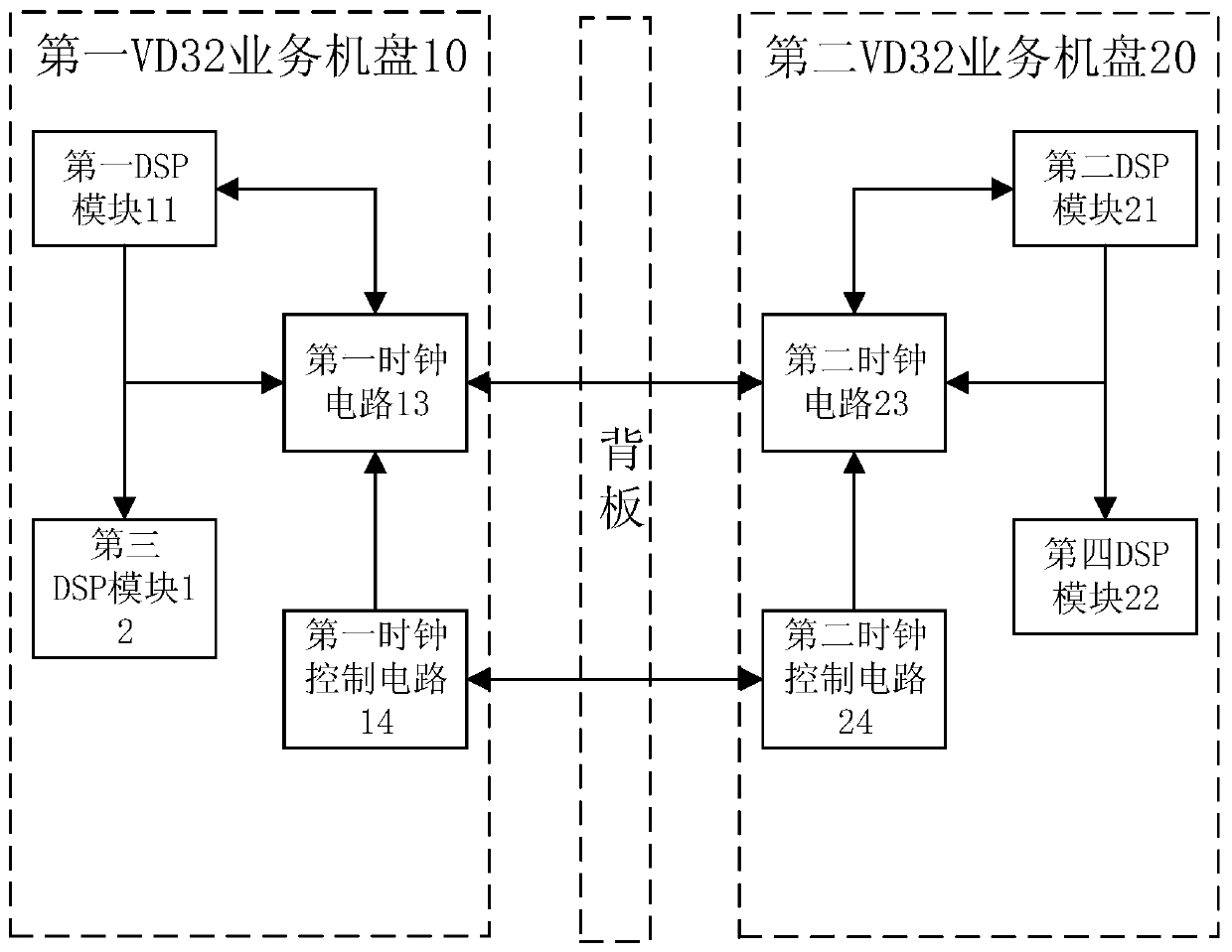 A method for realizing vectoring VDSL2 service in vdsl2 system