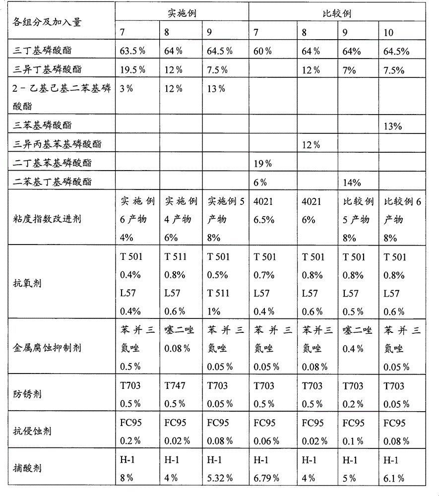 Phosphate-hydraulic oil composition