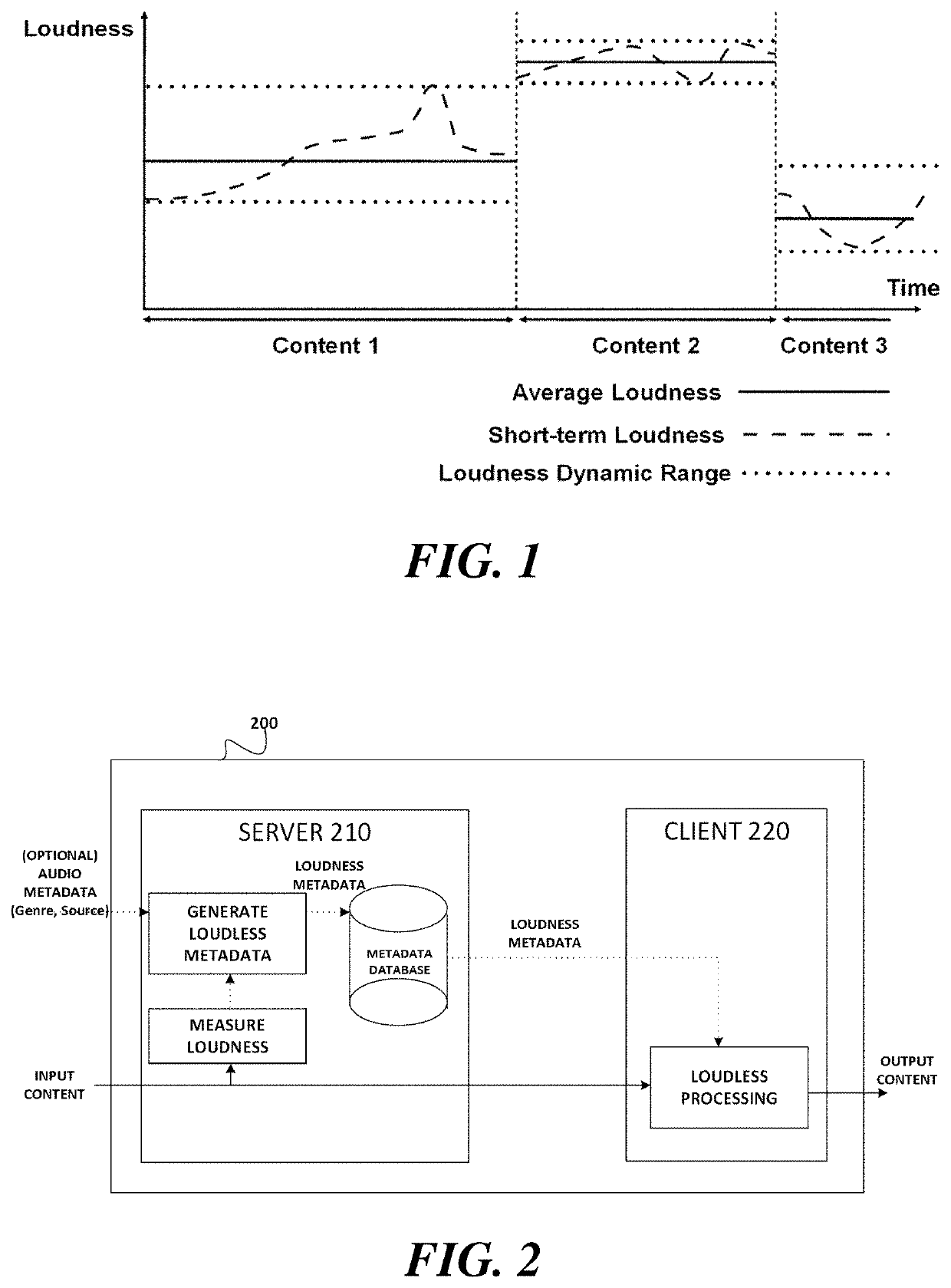 Audio signal processing method and device for controlling loudness level