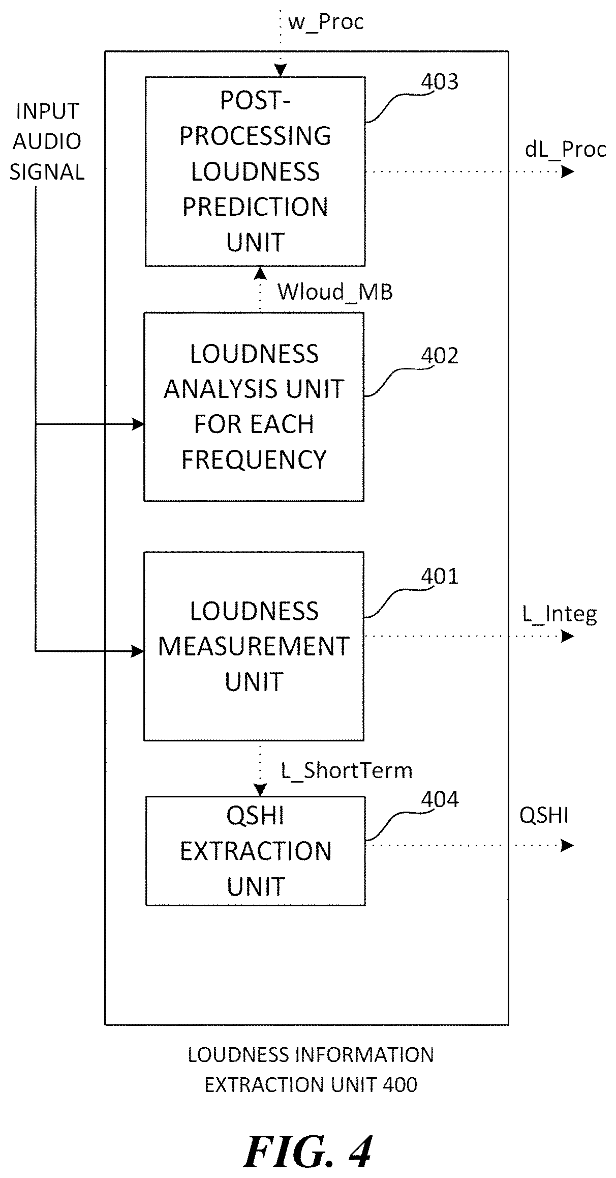 Audio signal processing method and device for controlling loudness level