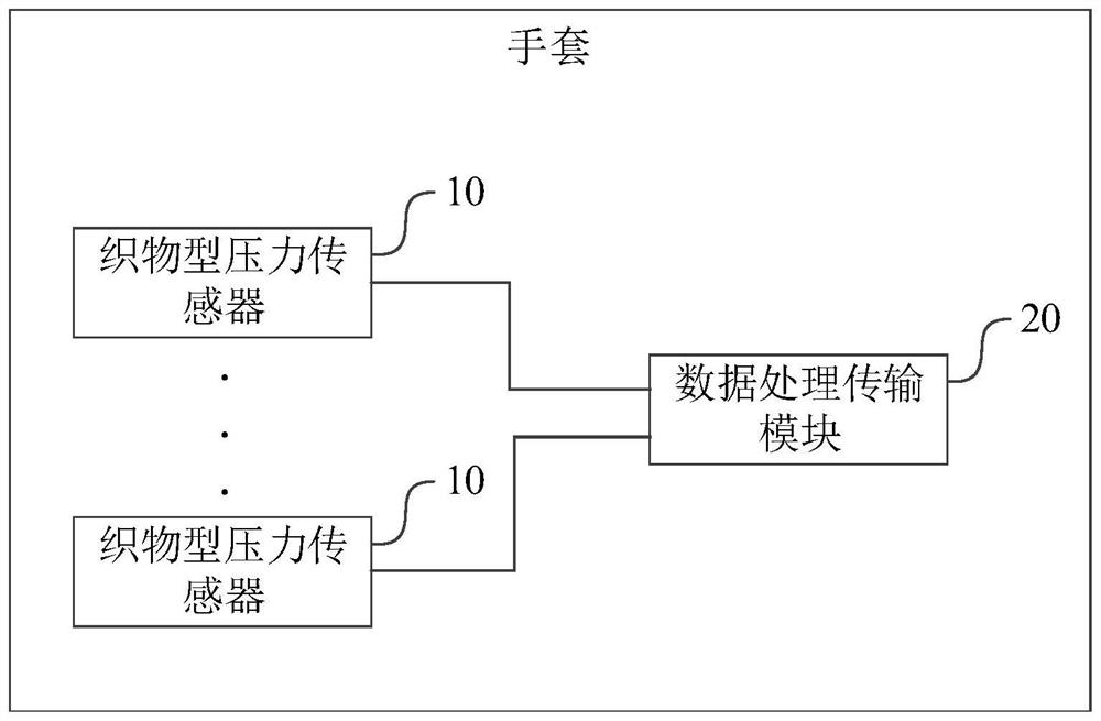 Glove, hand action recognition method, device and equipment