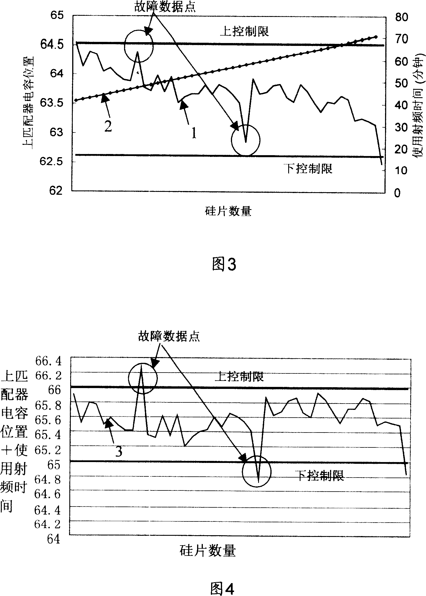 Method for on-line fault diagnosis of etching equipment