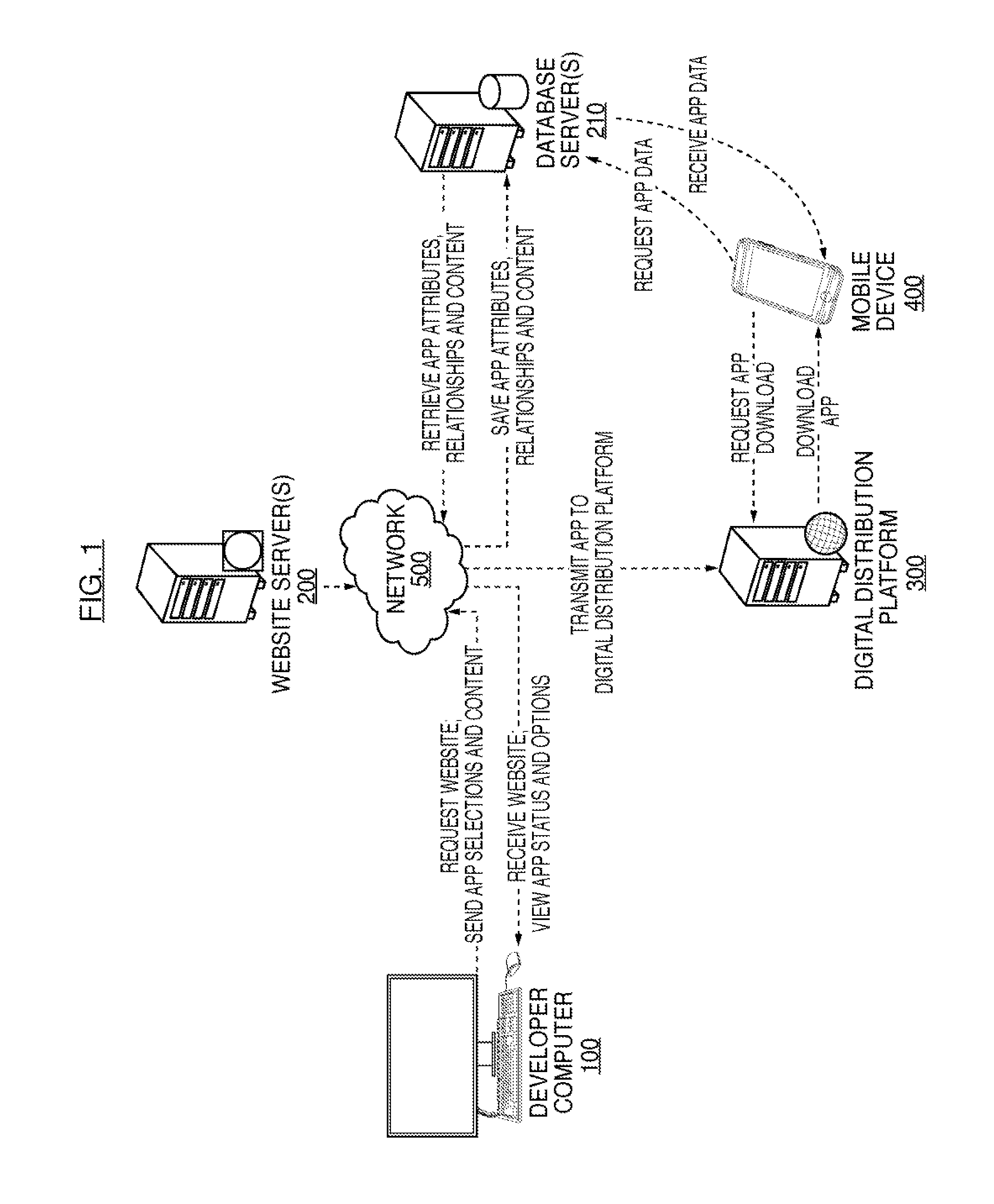 Systems and methods for a specialized application development and deployment platform