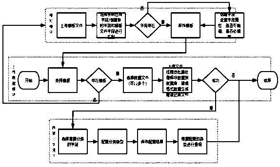 Method for importing and analyzing insurance policy information based on dynamic mapping