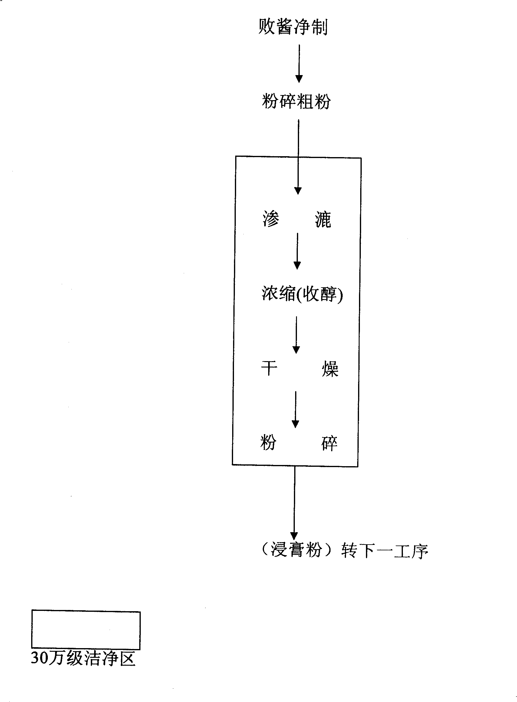 Patrinai villosa tablet and preparation method