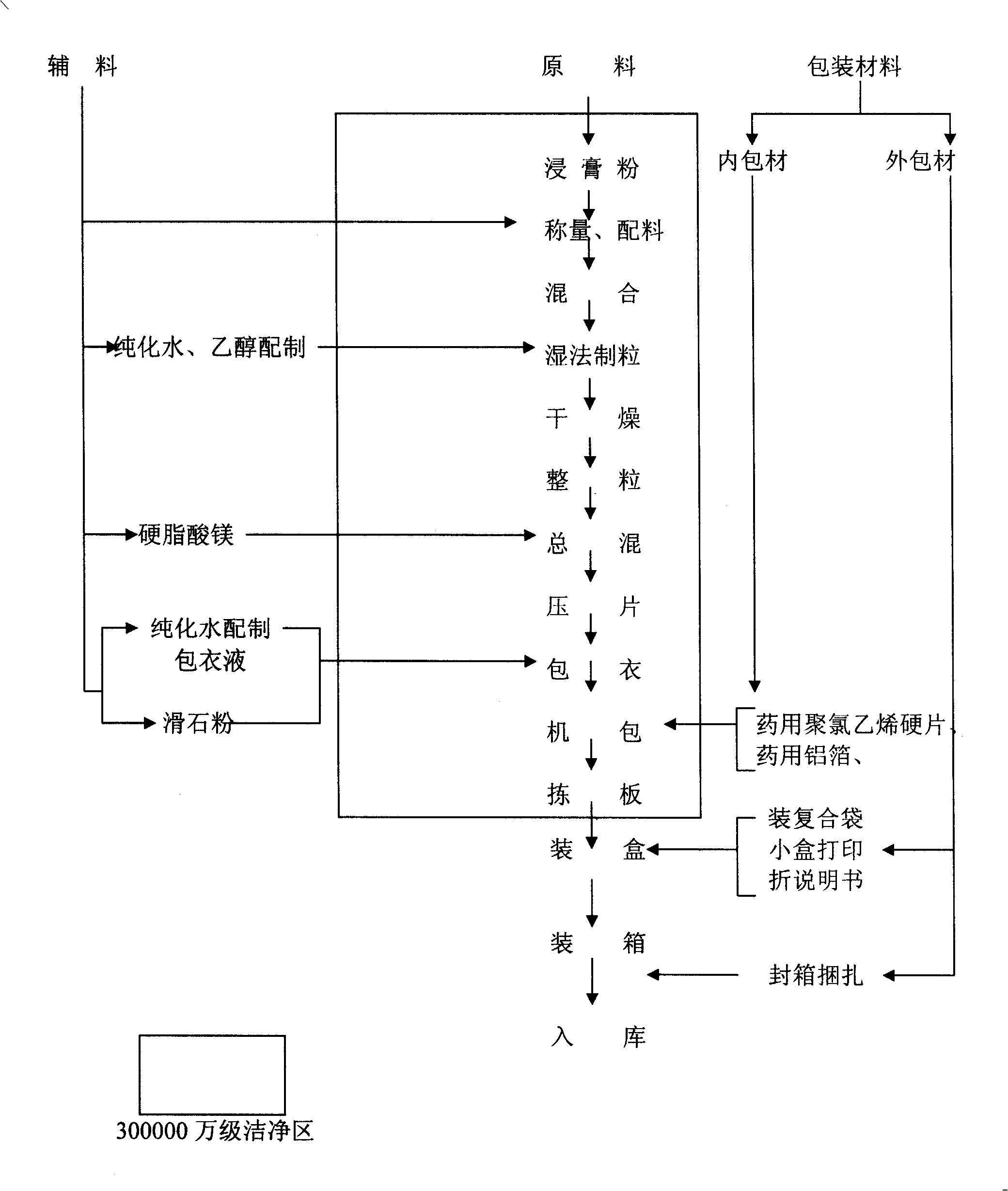 Patrinai villosa tablet and preparation method