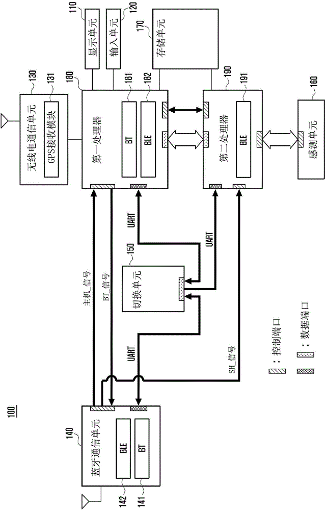 Low energy short range communication function operation method and apparatus of mobile terminal