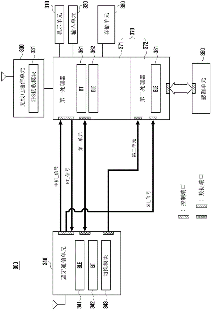 Low energy short range communication function operation method and apparatus of mobile terminal