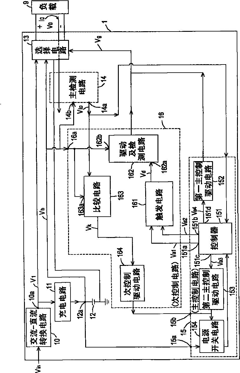UPS (uninterrupted power supply) device with low power consumption