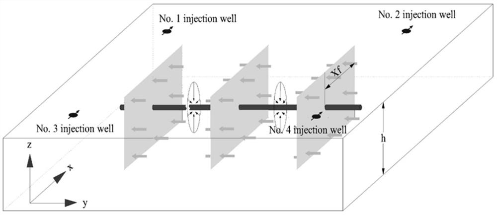 Interference well test analysis method for multi-section fractured horizontal well of natural fractured reservoir