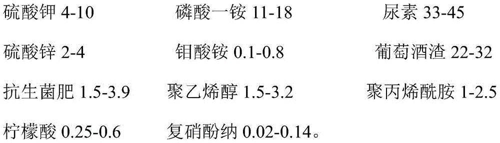 Grape pomace functional compound fertilizer and preparation method thereof