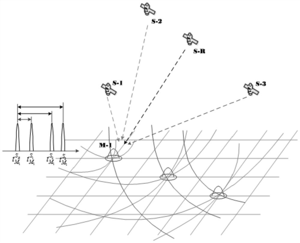 A Positioning Method Based on Space-Based Signals of Opportunity