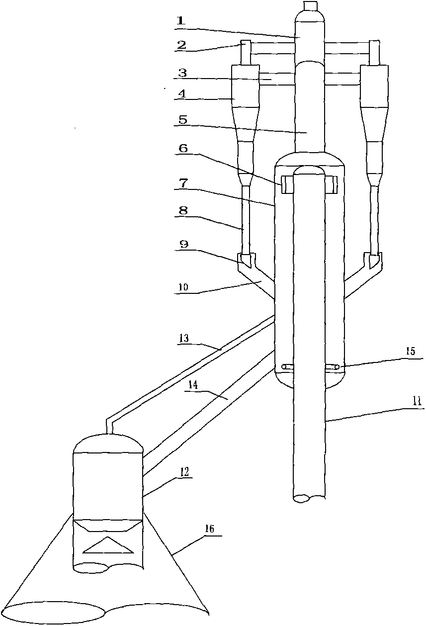Settler-free gas-solid separation method and equipment