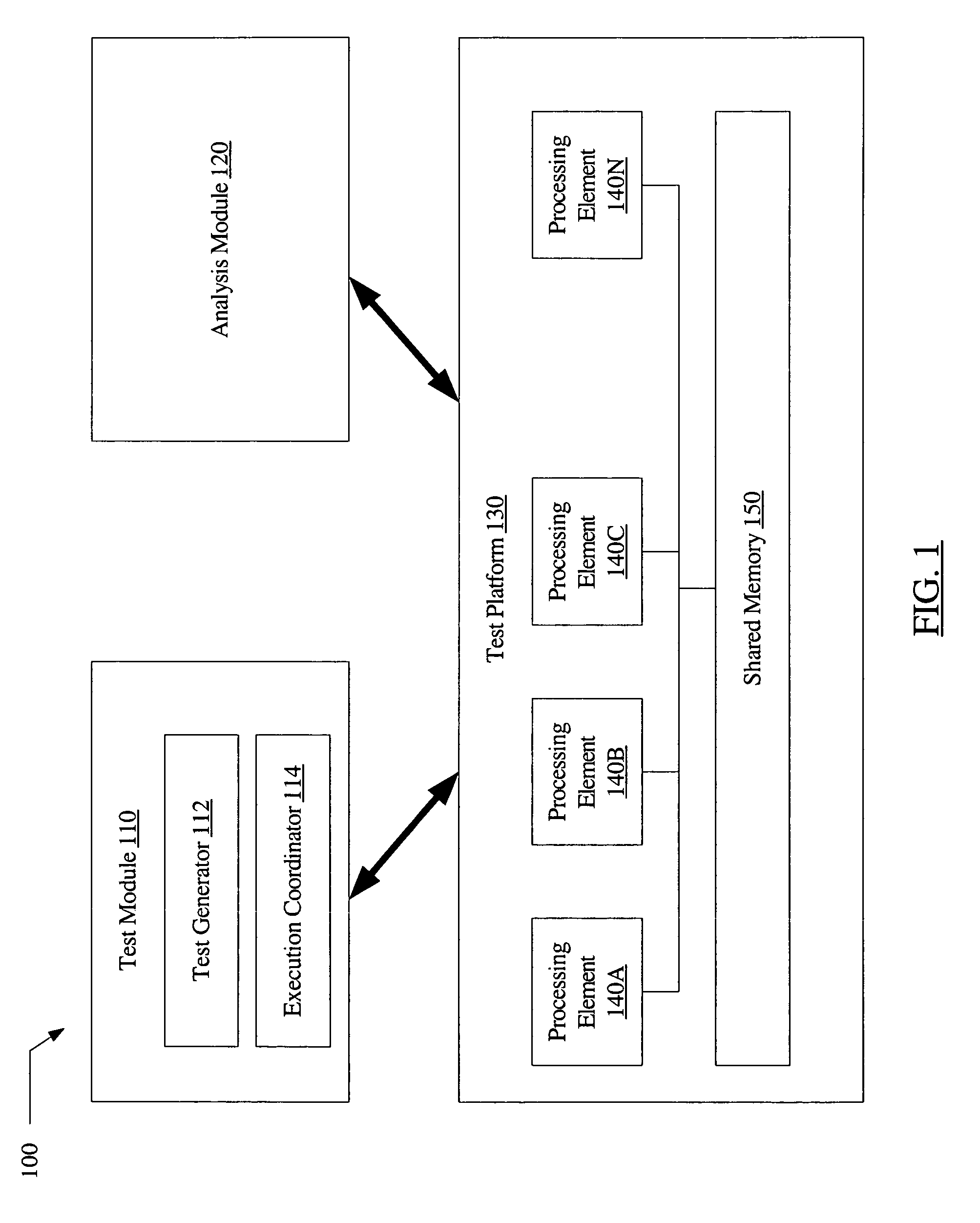 System and method for efficient verification of memory consistency model compliance