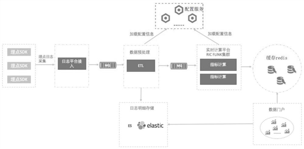 Fault positioning system, method and device, electronic equipment and computer readable medium