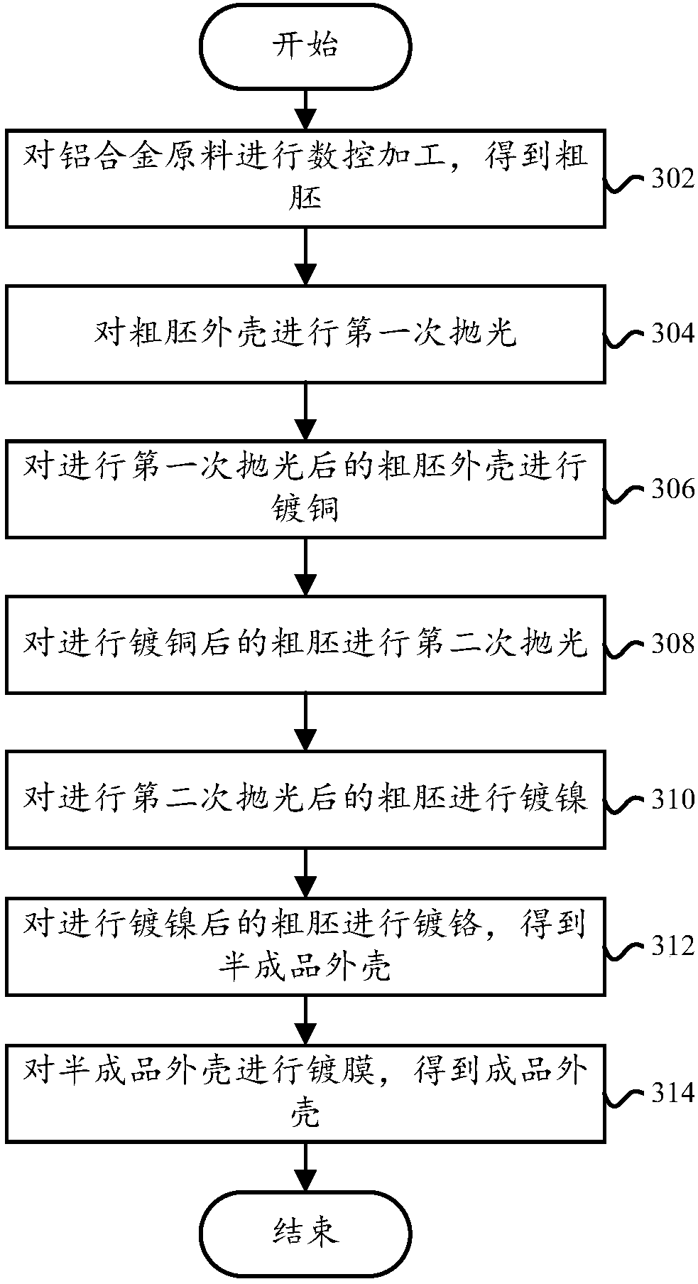 Fabrication method for terminal shells, terminal shells and terminal equipment