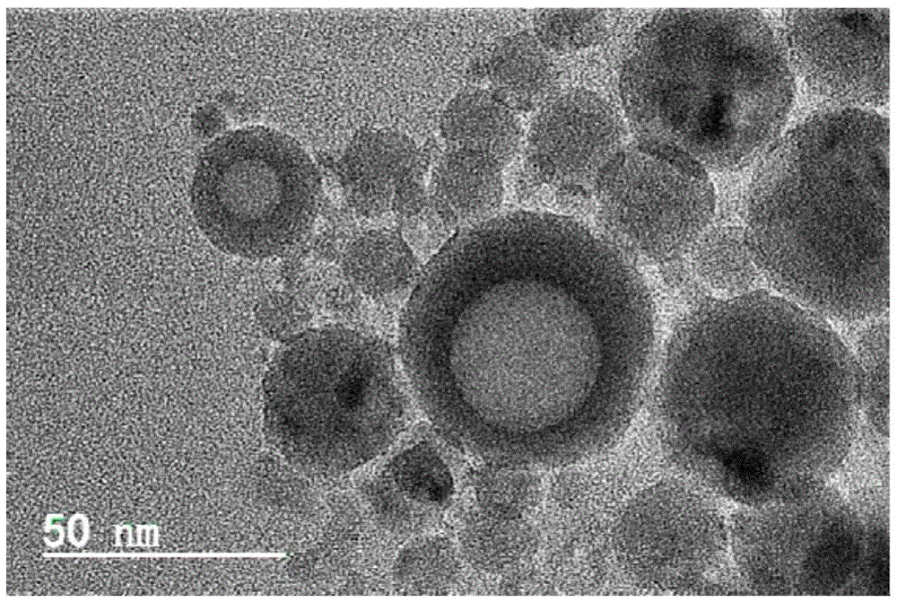 Preparation method for nano-particles with metal-carbon core-shell structures
