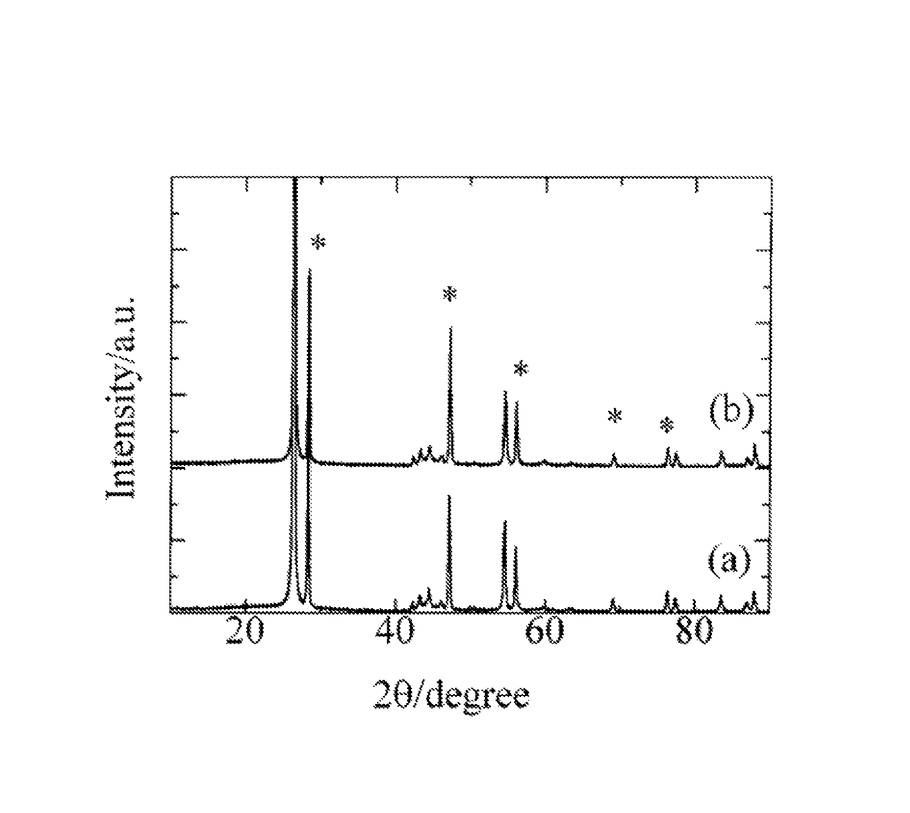Lithium secondary battery of high power property with improved high power density