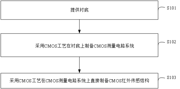 Preparation method of infrared micro-bridge detector with multilayer structure and infrared micro-bridge detector