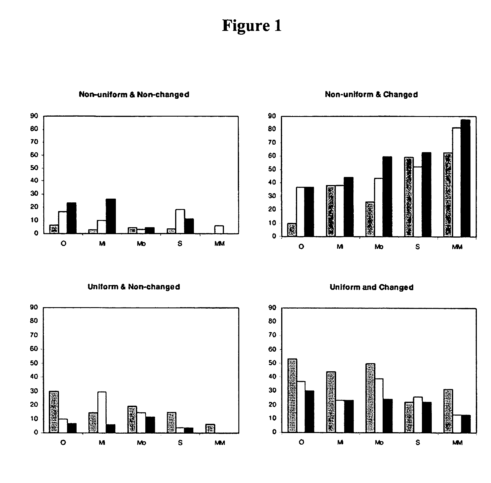 Methods and systems for the detection of malignant melanoma