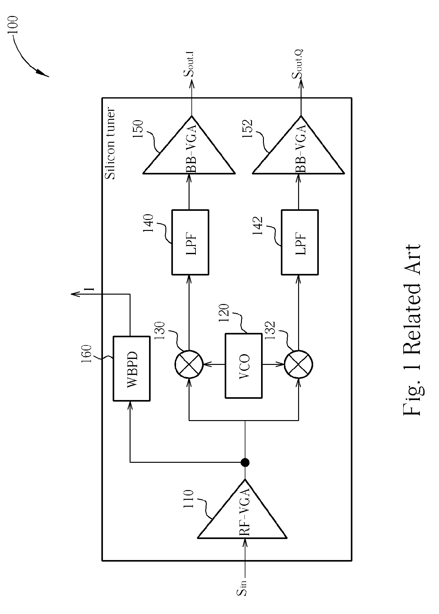 Automatic gain control method for receiver and apparatus thereof