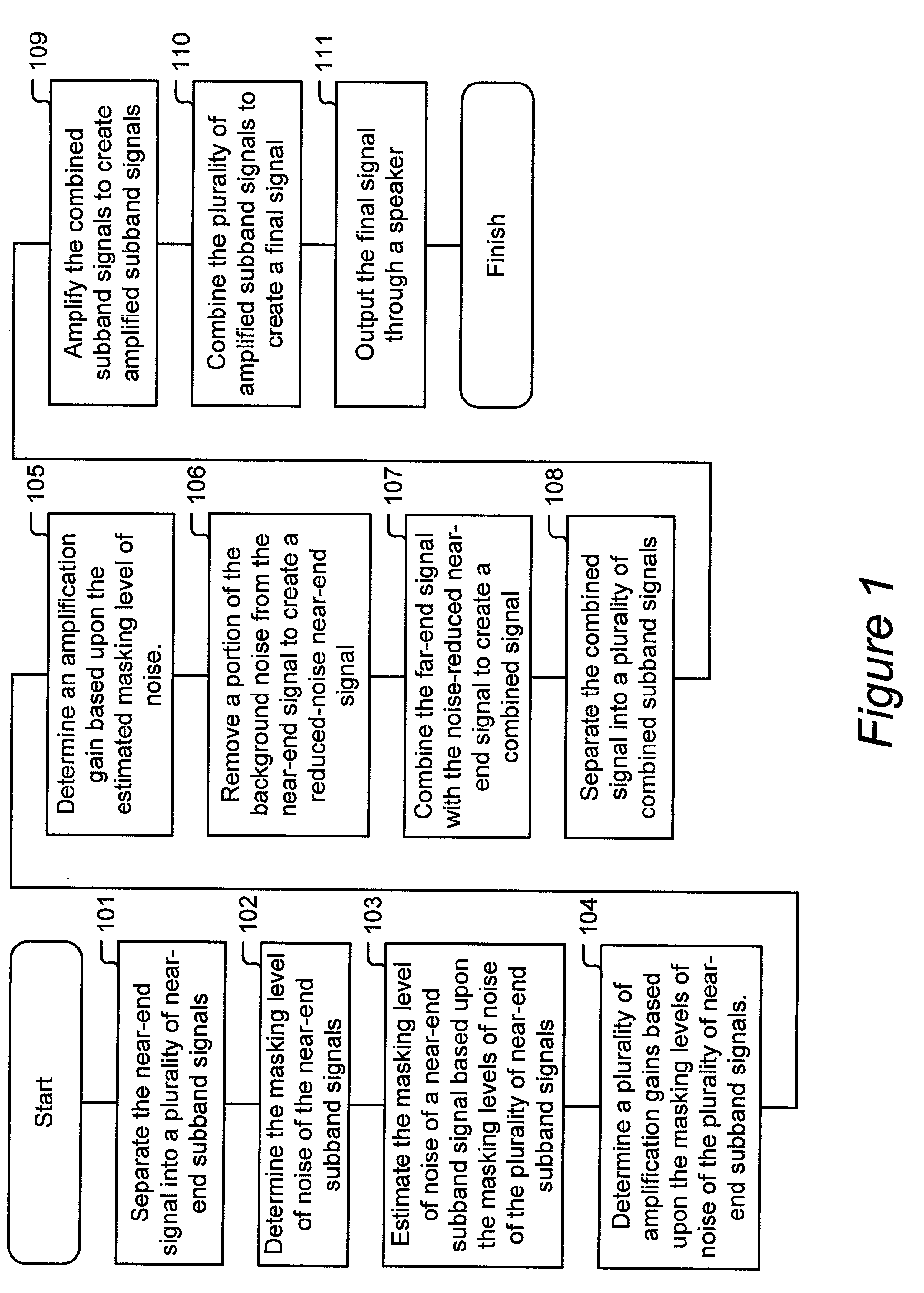 Method for generating a final signal from a near-end signal and a far-end signal