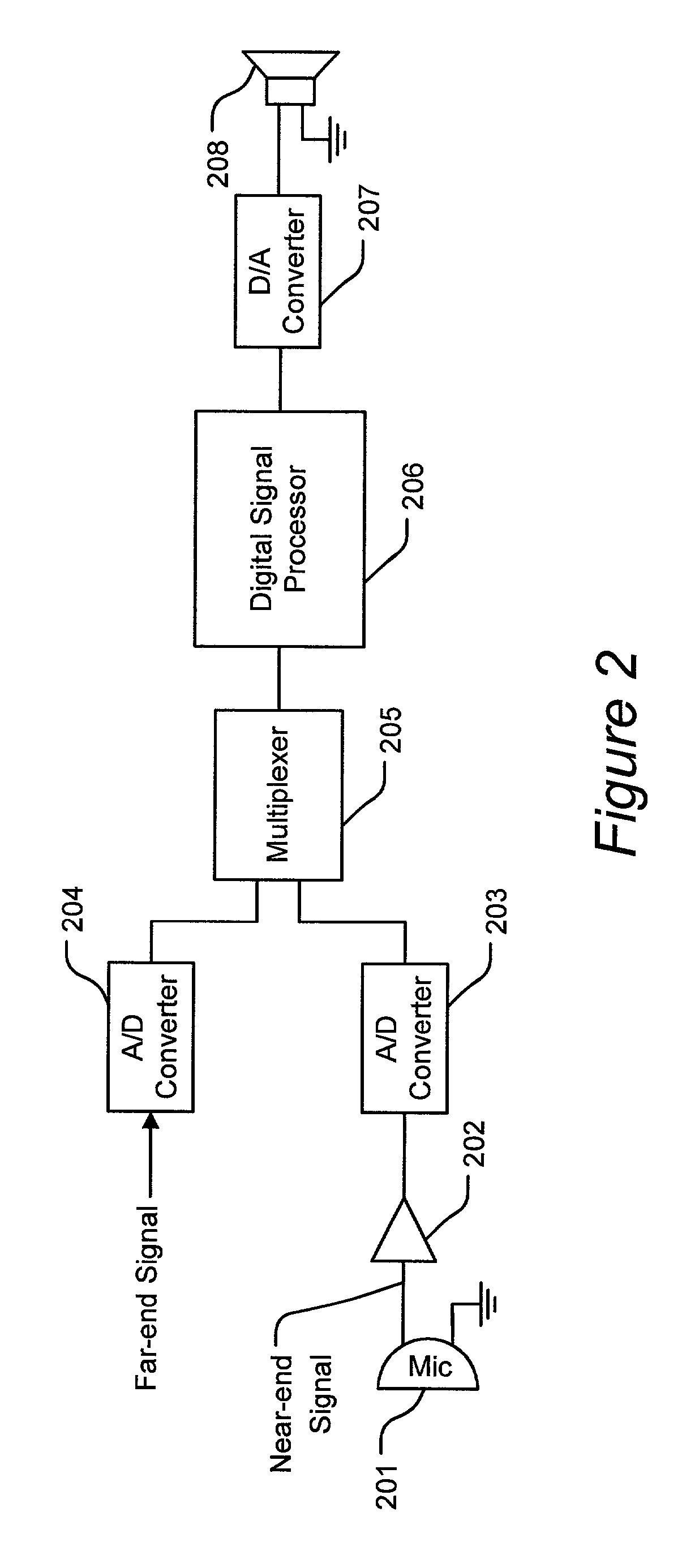 Method for generating a final signal from a near-end signal and a far-end signal