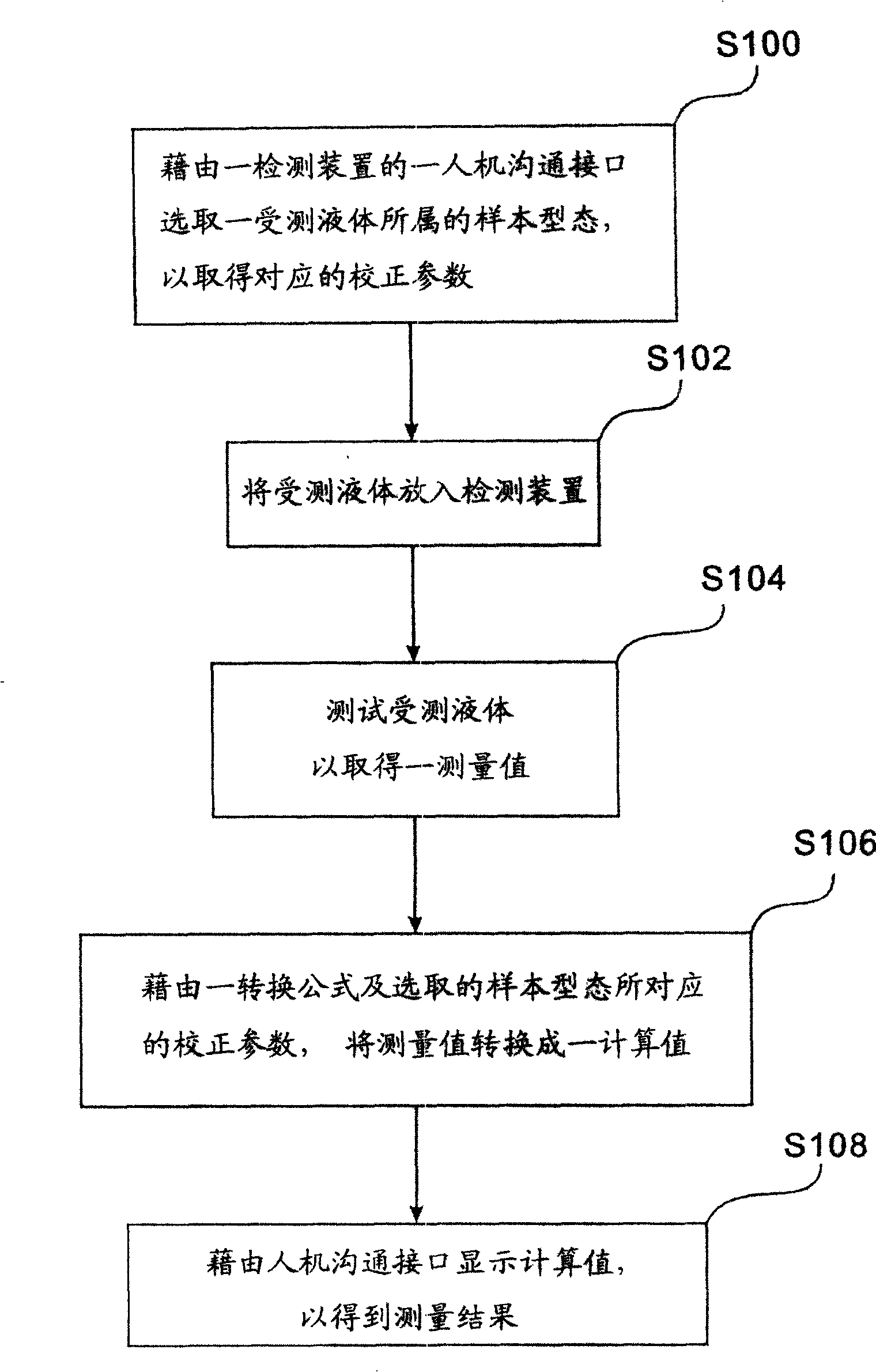 Liquid detecting method and device