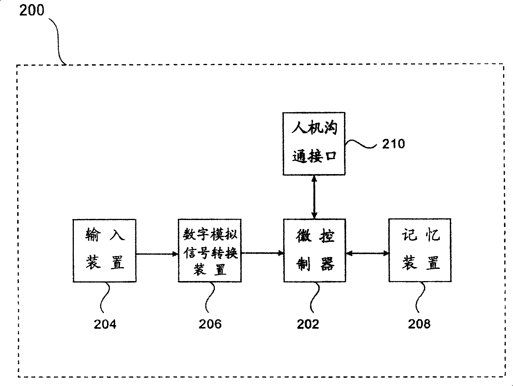 Liquid detecting method and device