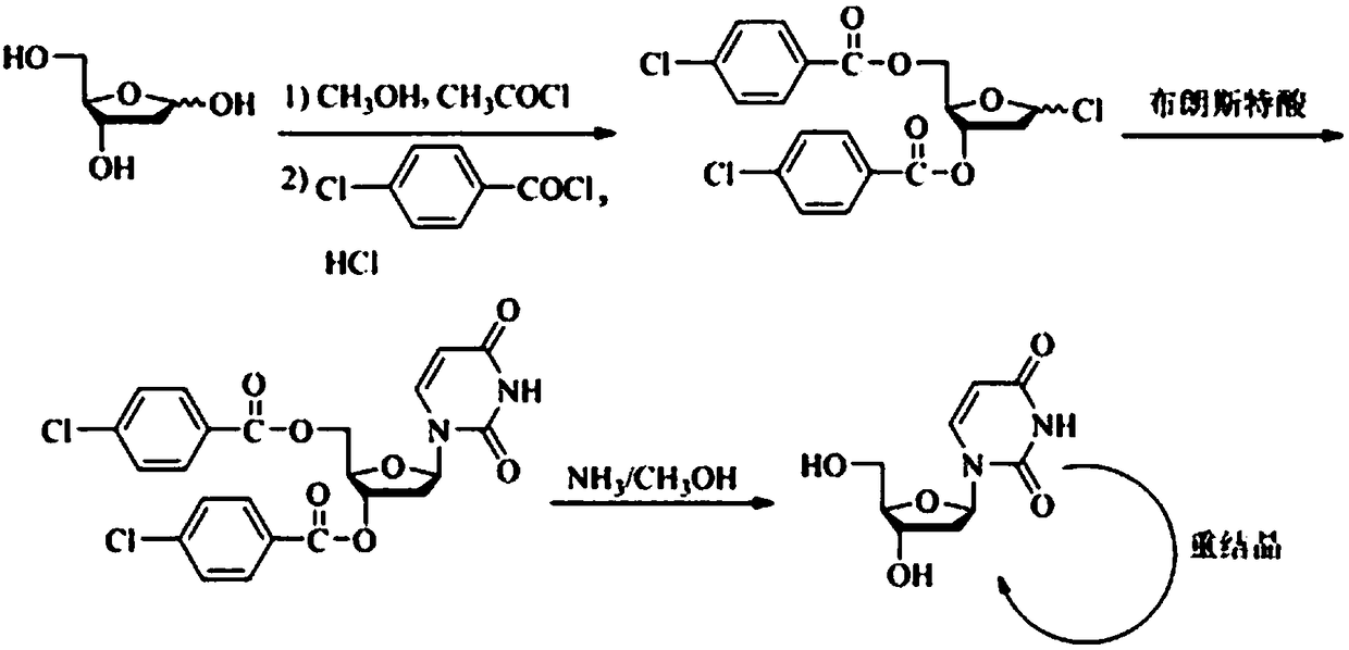 Synthesis method of 2'-deoxy-beta-uridine