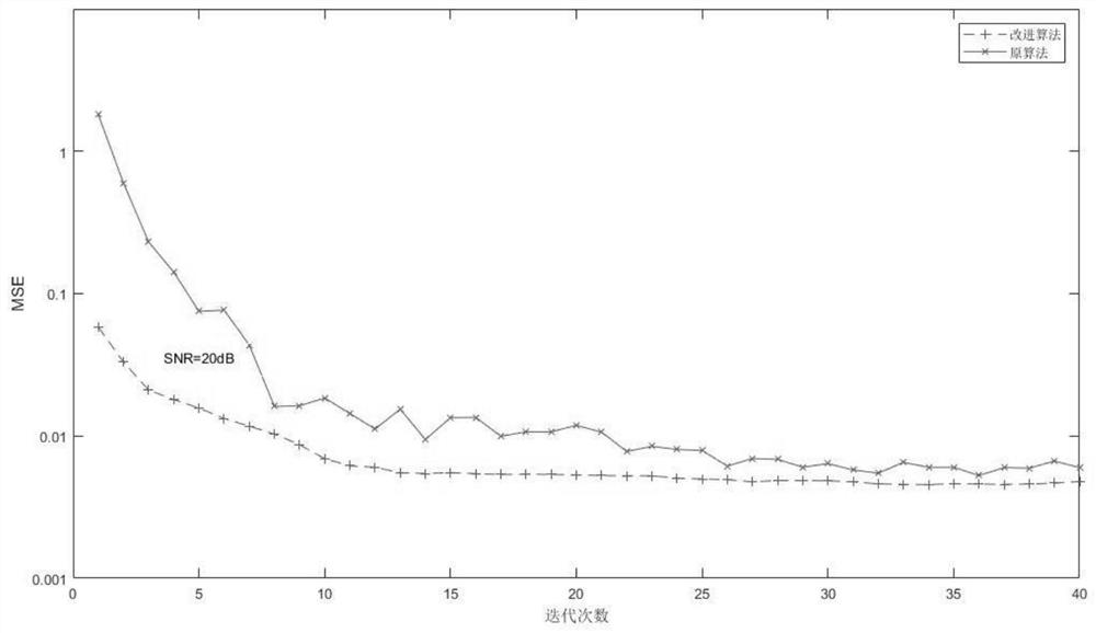 An Uplink Channel Estimation Method for Massive MIMO Systems