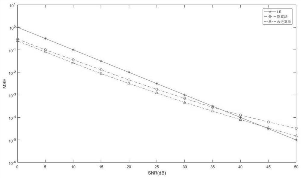 An Uplink Channel Estimation Method for Massive MIMO Systems