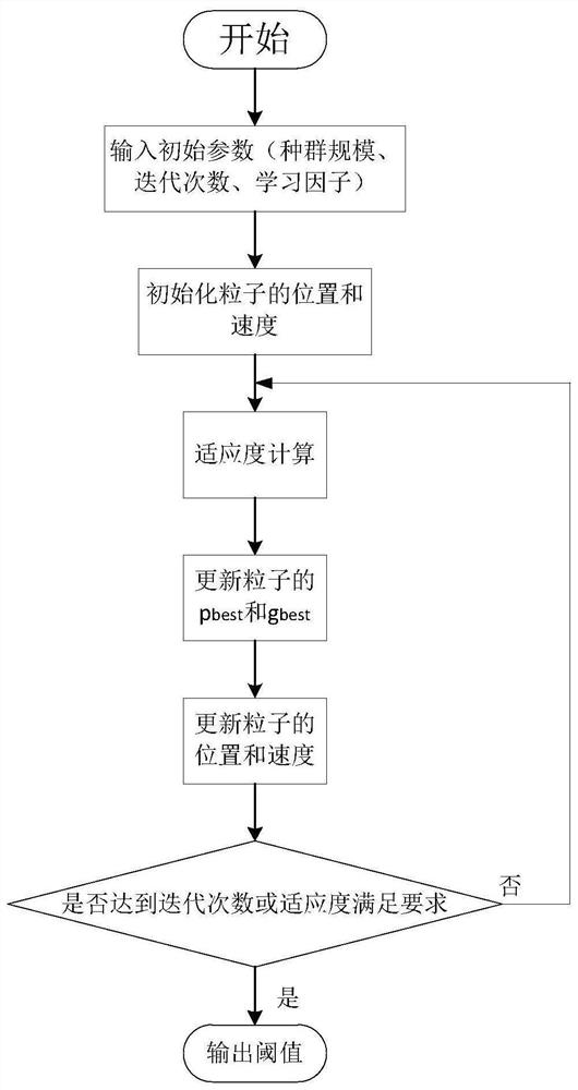 Safety evaluation method for active power distribution network